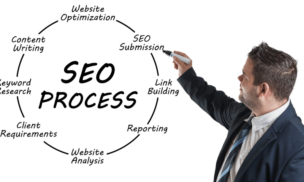 difference between SEO and content marketing